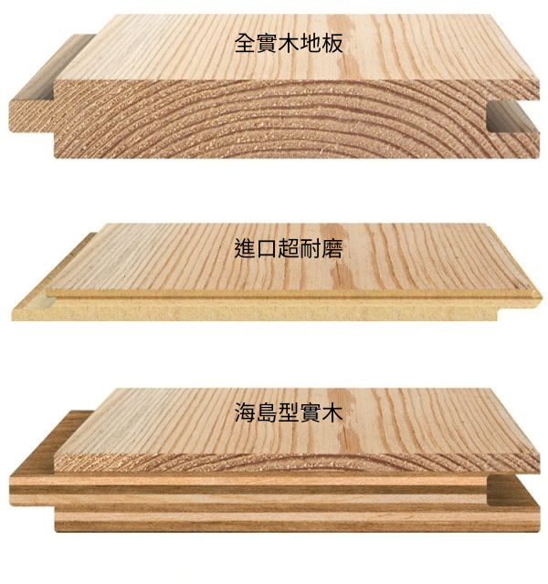 木地板厚度越厚越好嗎? - 鋐泰木地板
